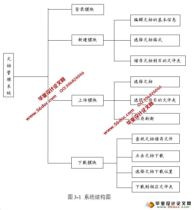 基于.NET的文档管理系统的设计(VS2010,SQL2008)