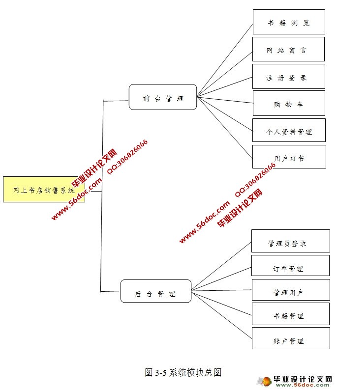 Dreamer网上书店管理系统的设计与实现(SQLServer)