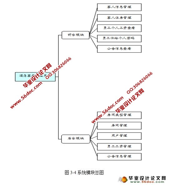 基于ASP.NET酒店客房管理系统的设计与实现(SQLServer)
