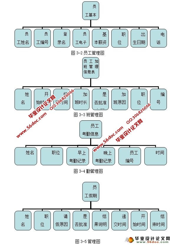 公司内部管理系统的设计与实现(C#,CS架构,SQLServer)