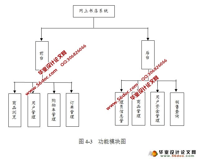 基于MVC三层结构网上书店系统的设计(SQLServer)