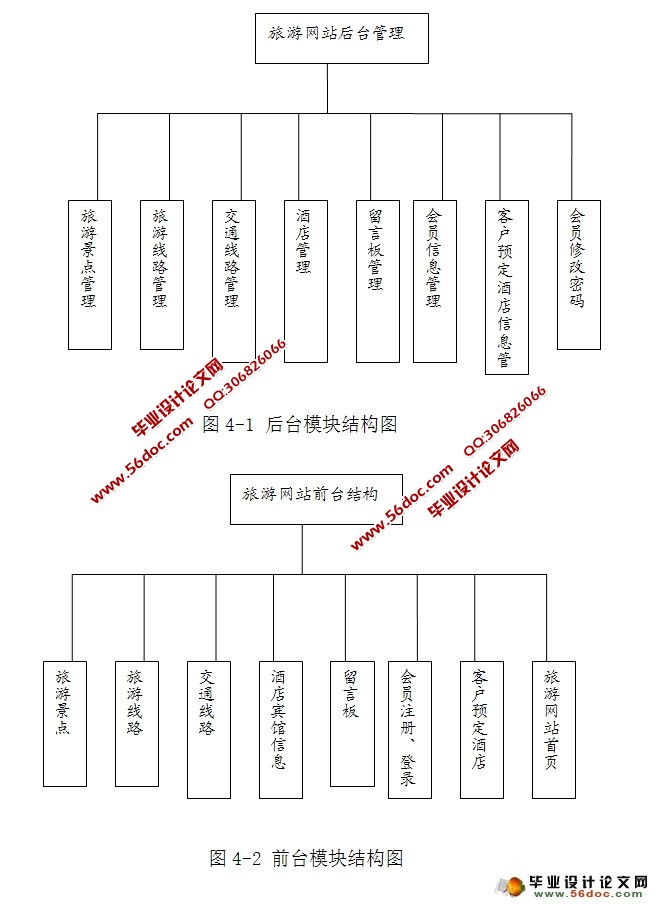 旅游网站的设计与实现(ASP.NET,SQLServer)