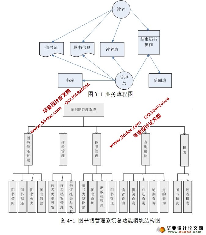 图书馆管理系统的设计与实现(C#,CS架构,SQLServer)