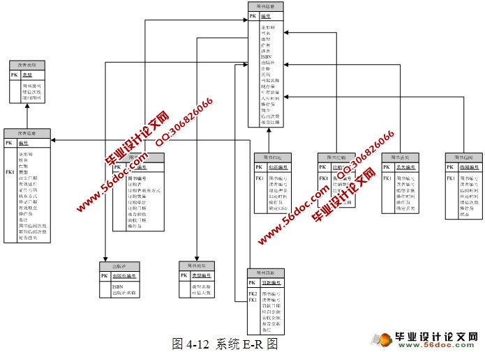 图书馆管理系统的设计与实现(C#,CS架构,SQLServer)