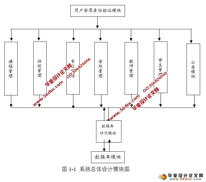 教务管理系统的设计与实现(三用户权限)(SQLServer)
