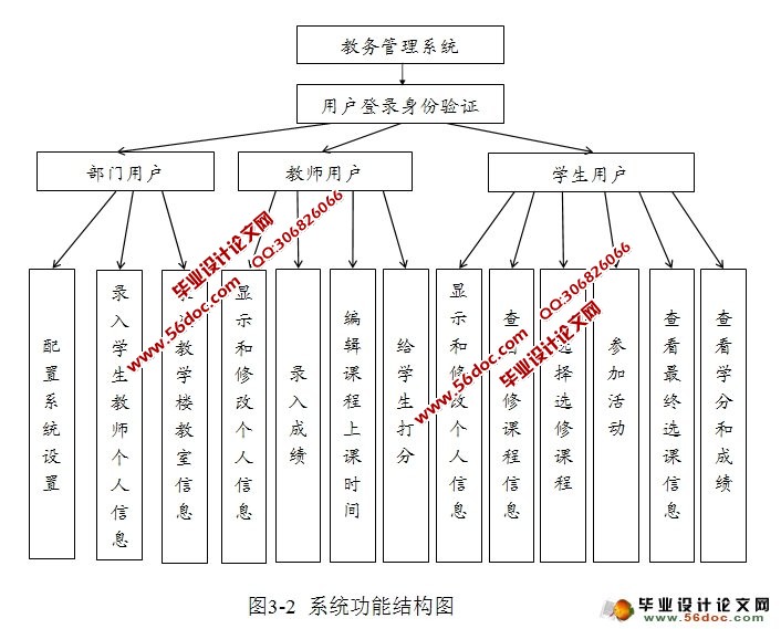 教务管理系统的设计与实现(三用户权限)(SQLServer)