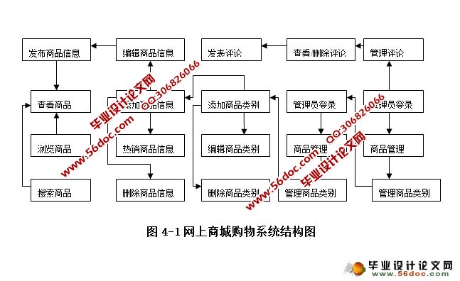 网上购物商城系统的设计与实现(SQLServer)