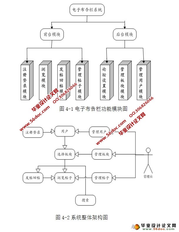 电子布告栏论坛BBS系统的设计与实现(SQLServer)