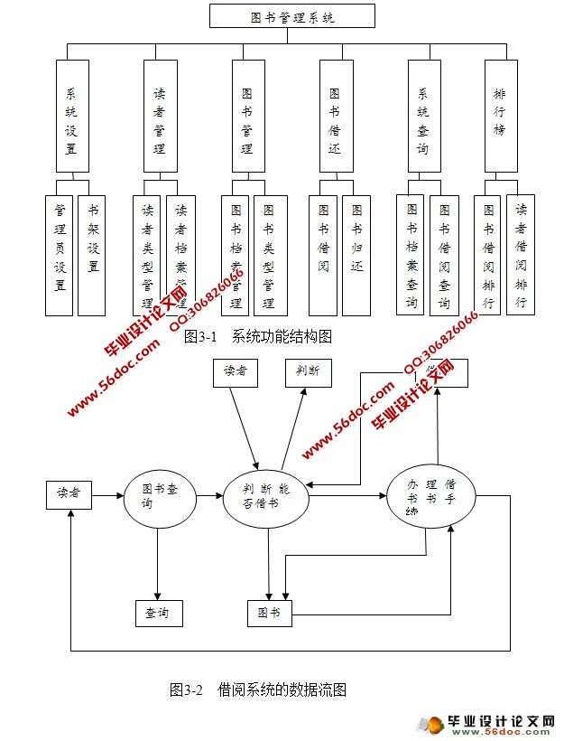 基于web的图书管理系统的设计与实现(sqlserver)