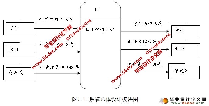 网上学生选课系统设计与实现(SQLServer)