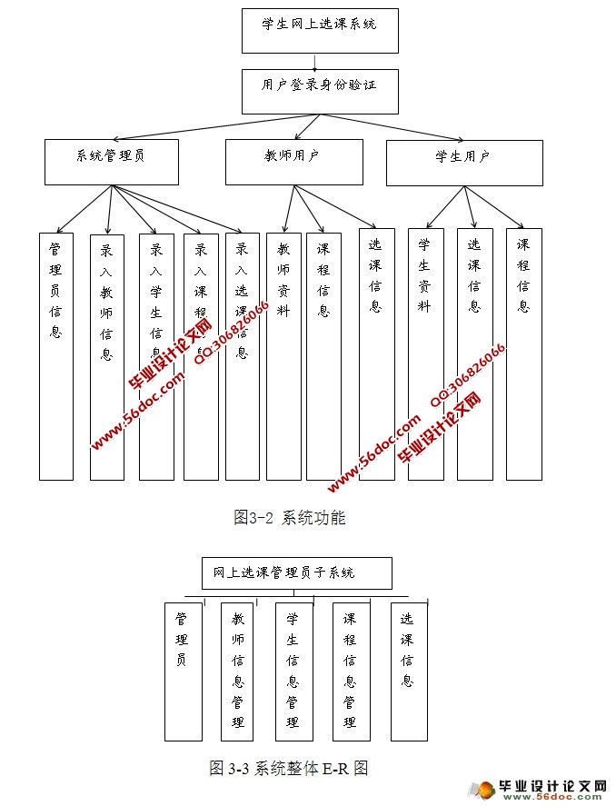 网上学生选课系统设计与实现(SQLServer)