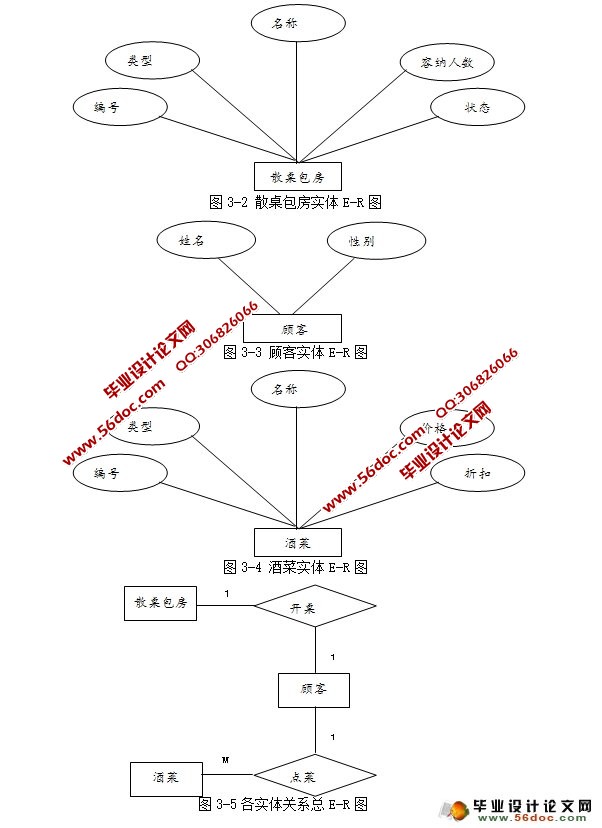 酒店餐饮管理系统的设计与实现(ASP.NET,SQLServer)
