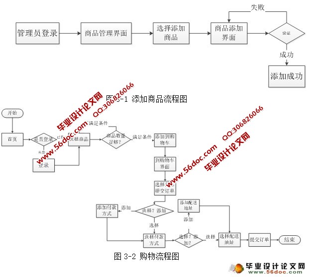 面向服务的校园电子商务平台设计与实现(ASP.NET,SQL)