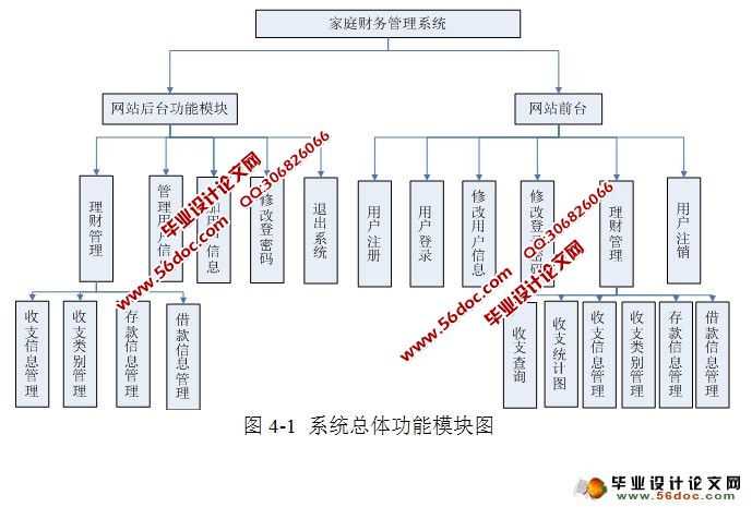 家庭财务理财管理系统的设计与实现(ASP.NET,SQL)(含录像)