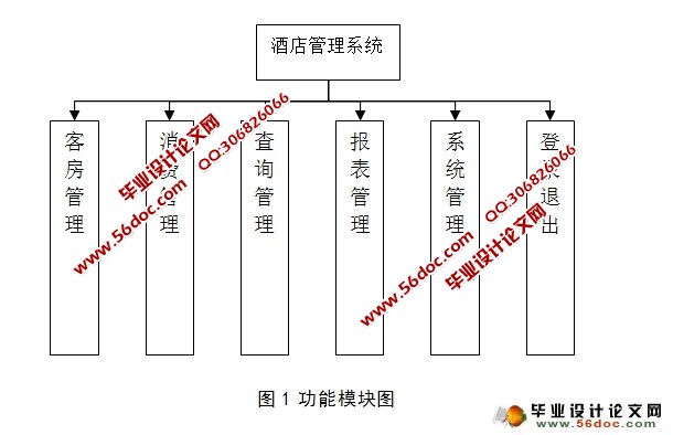酒店客房信息管理系统的设计(ASP.NET,SQL)(含录像)