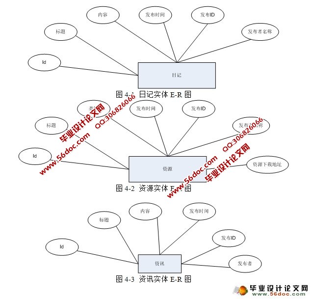 教学教育资源网站的设计与实现(ASP.NET,SQL)