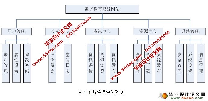 教学教育资源网站的设计与实现(ASP.NET,SQL)