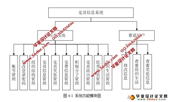 党员信息管理的设计与实现(ASP.NET,SQL)(含录像)