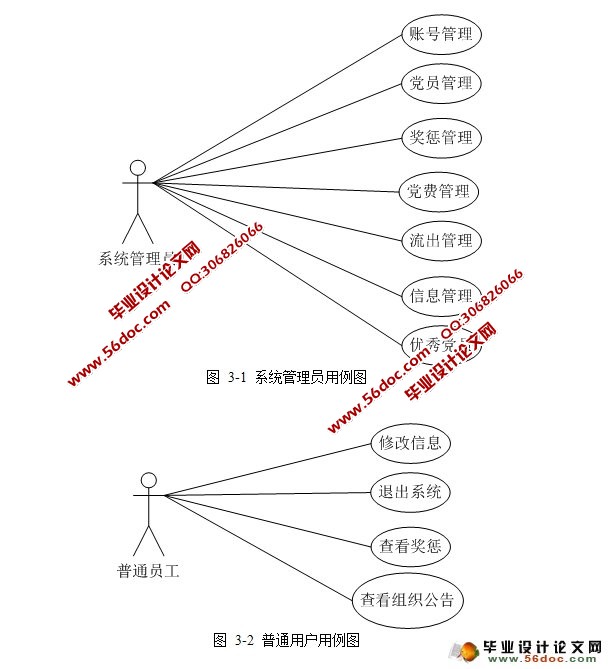 党员信息管理的设计与实现(ASP.NET,SQL)(含录像)