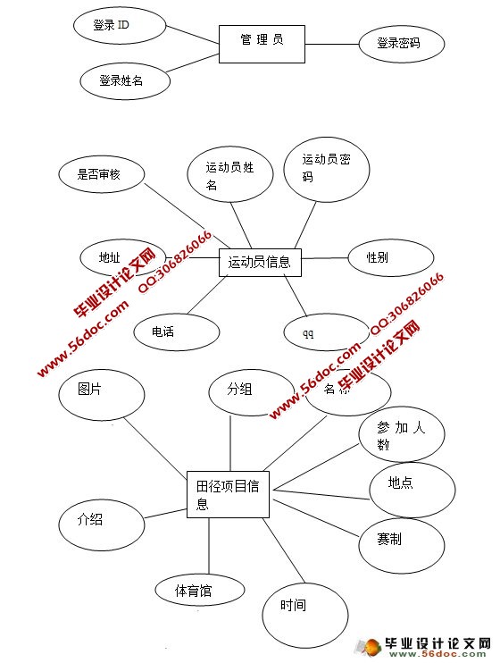 高校田径运动会管理系统的设计(信息录入和分组模块)(SQL)(含录像)