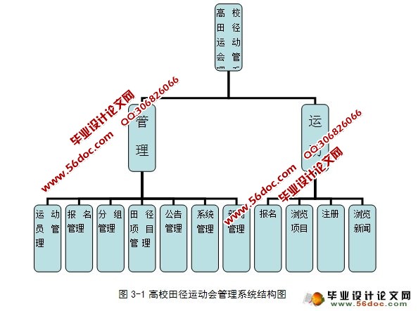 高校田径运动会管理系统的设计(信息录入和分组模块)(SQL)(含录像)