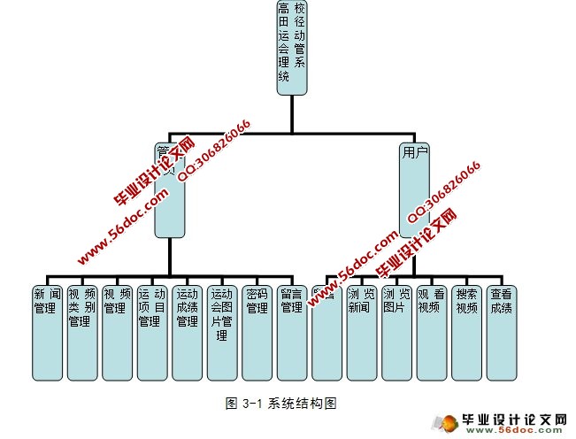 高校田径运动会管理系统的设计(成绩处理和信息查询模块)(SQL)(含录像)