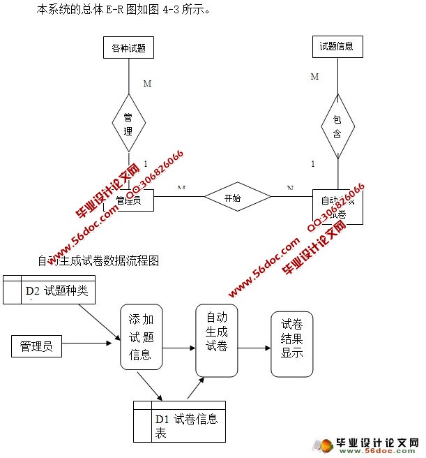 试卷智能生成系统的设计与实现(ASP.NET,SQL)