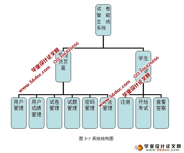 试卷智能生成系统的设计与实现(ASP.NET,SQL)