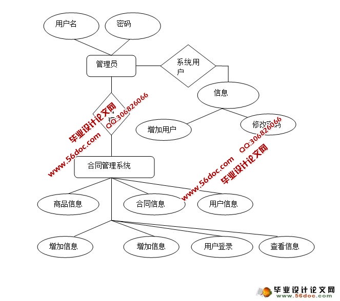 体育场管理预约系统的的设计与实现(ASP.NET,SQL)