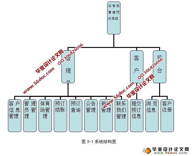 体育场管理预约系统的的设计与实现(ASP.NET,SQL)