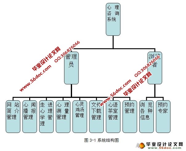 大学生心理咨询网站系统的设计与实现(ASP.NET,SQL)