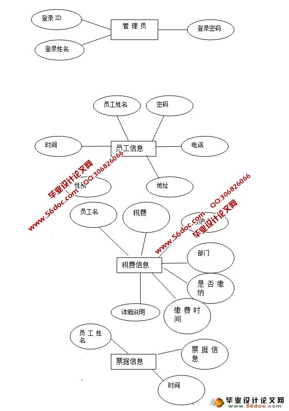 煤矿出煤税控管理系统的设计与实现(ASP.NET,SQL)