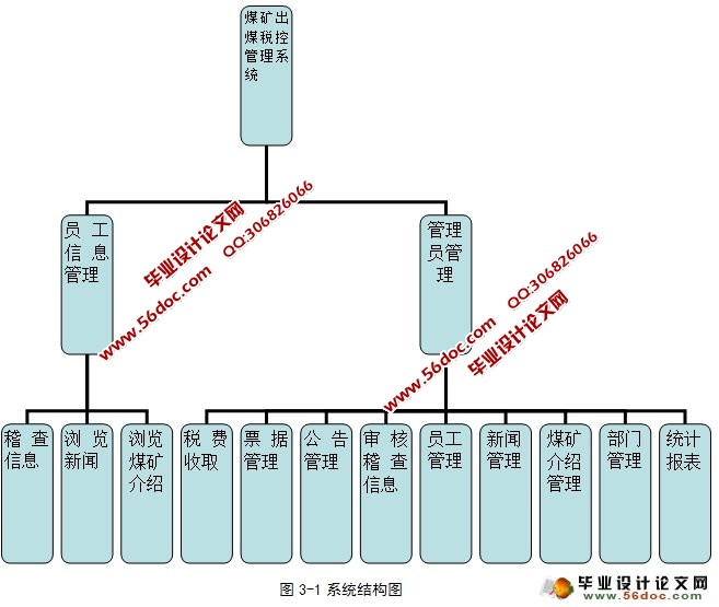 煤矿出煤税控管理系统的设计与实现(ASP.NET,SQL)