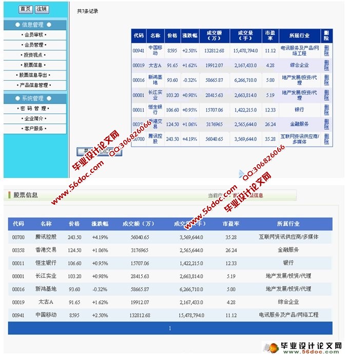 证券股票信息分析系统的设计与实现(ASP.NET,SQL)
