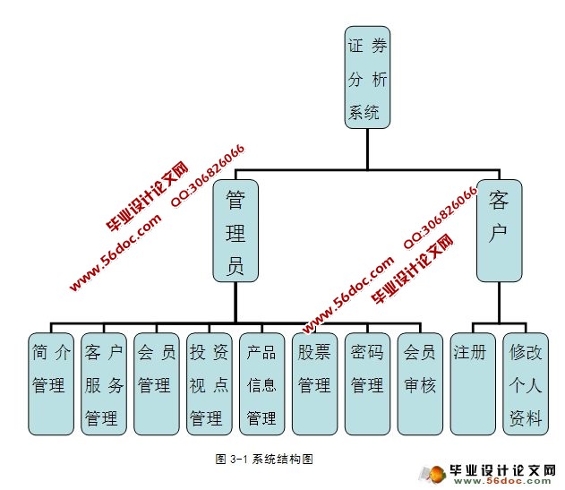证券股票信息分析系统的设计与实现(ASP.NET,SQL)