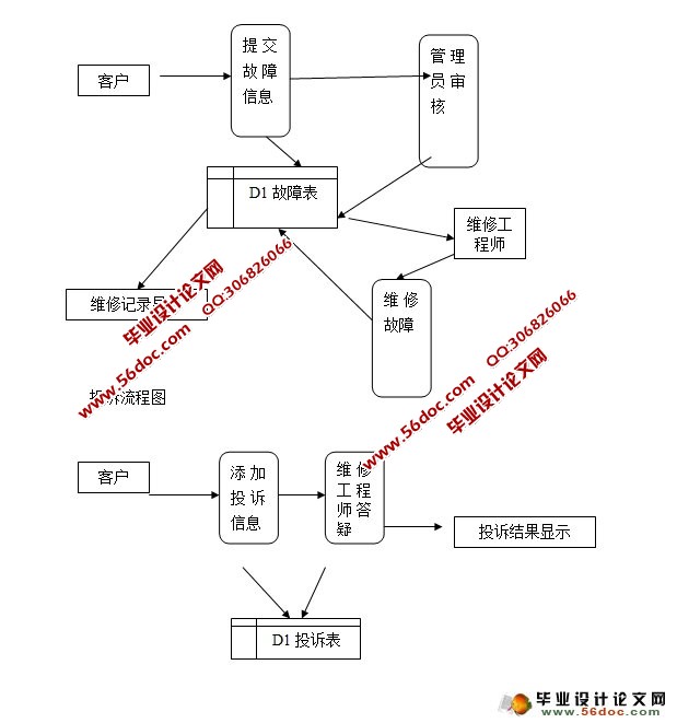 手机售后服务系统的设计与实现(ASP.NET,SQL)