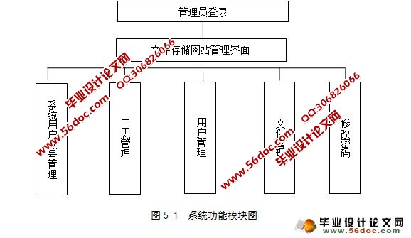 三层结构网络存储系统的设计与实现(ASP.NET,SQL)