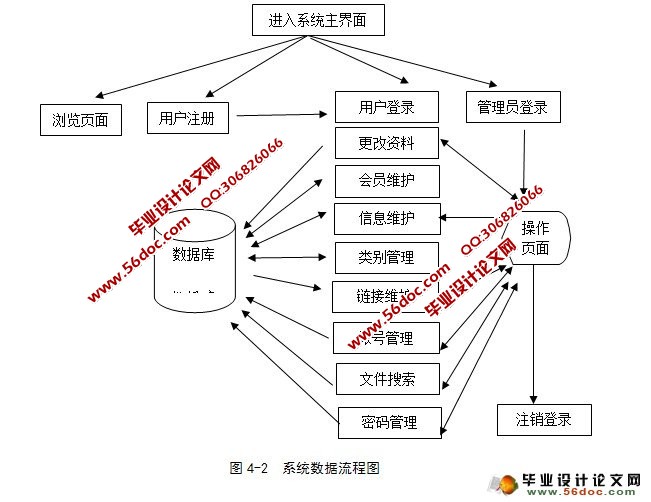 三层结构网络存储系统的设计与实现(ASP.NET,SQL)