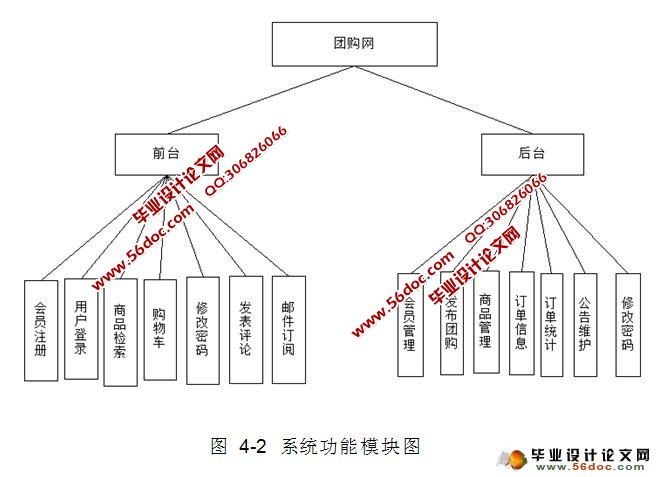 基于ASP.NET的团购网站建设设计(SQL)(含录像)