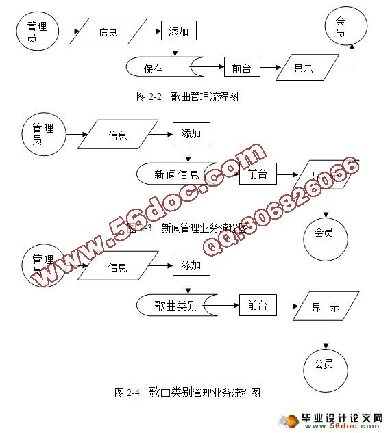 基于ASP.NET音乐网站的设计与实现(SQL)(含录像)