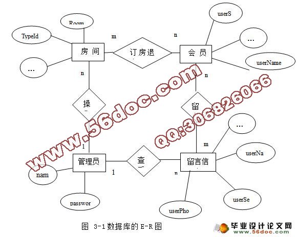 基于ASP.NET酒店管理系统的设计与实现(SQL2005)