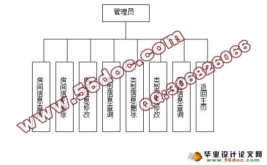 基于ASP.NET酒店管理系统的设计与实现(SQL2005)