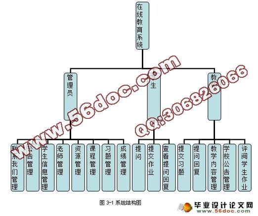 在线教育系统的设计与实现(SQLserver)
