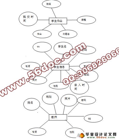 在线教育系统的设计与实现(SQLserver)