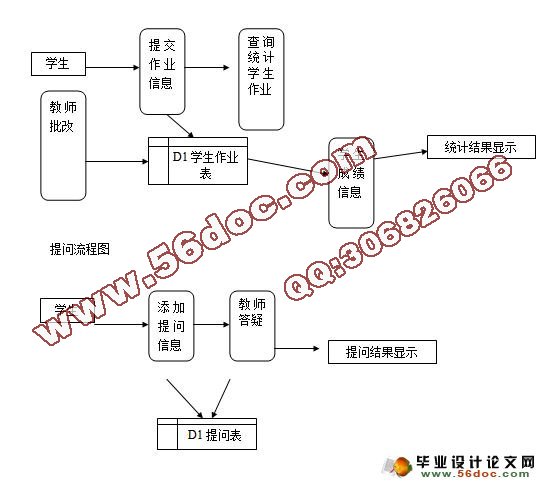 在线教育系统的设计与实现(SQLserver)