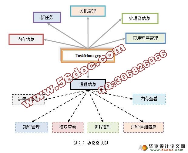 Windows进程管理工具的设计与实现(C#)