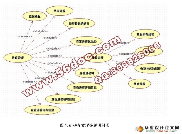 Windows进程管理工具的设计与实现(C#)