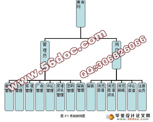 美食网站的设计与实现(VS2008,SQL2005)(含录像)