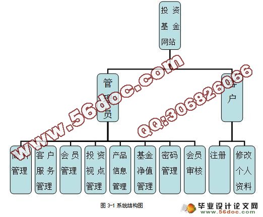 投资基金网站的设计与实现VS2008,,SQL2008)(含录像)
