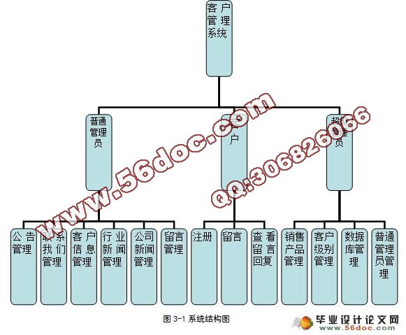 企业客户信息管理系统的设计与实现VS2008,C#,SQL2005)(含录像)